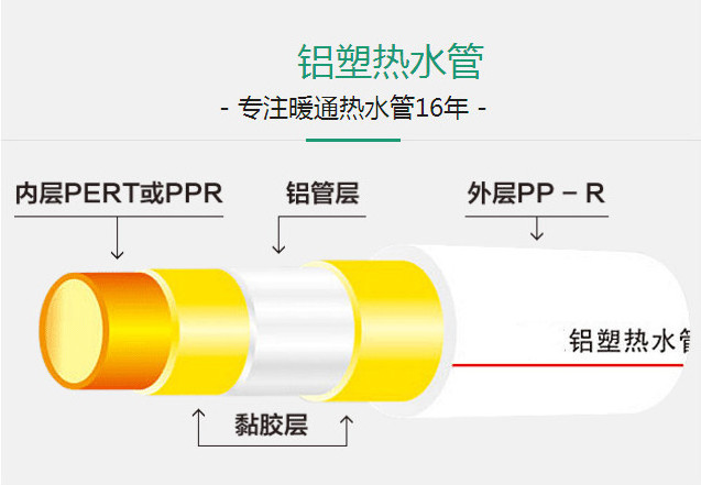 WRAS approved multilayer PEX/AL/PEX Pipe for underfloor heating