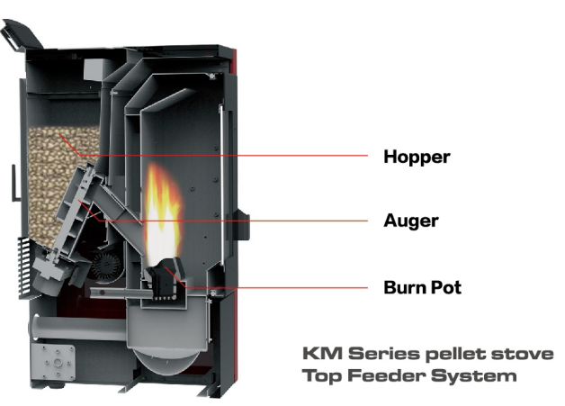 ZLKM0602A Wholesale Cheap Automatic Feeding Portable Wood Pellet Stove with Remote Control