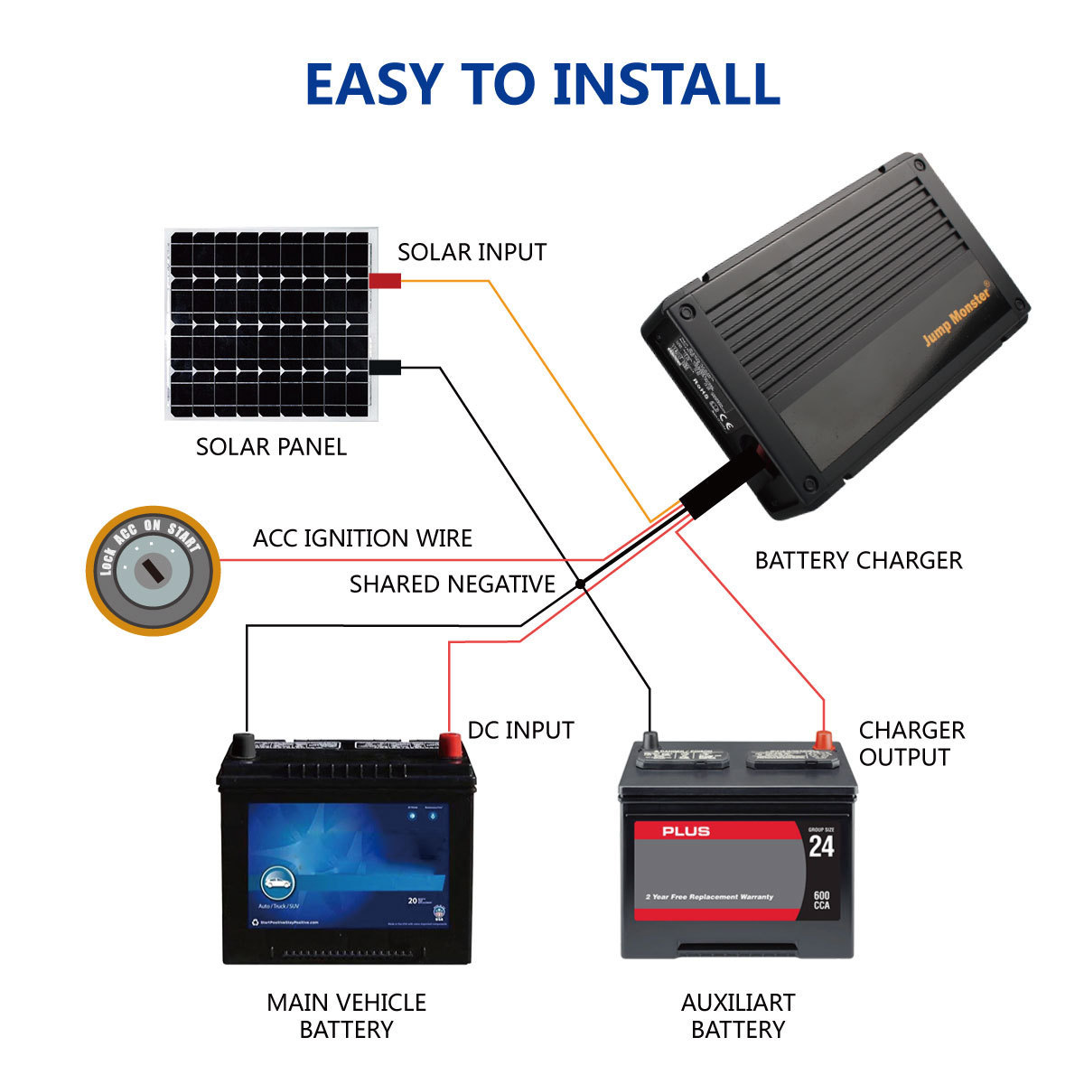 40A 4x4 dc to dc charger and mppt solar charger DC input and solar 16V input 12V output 480W