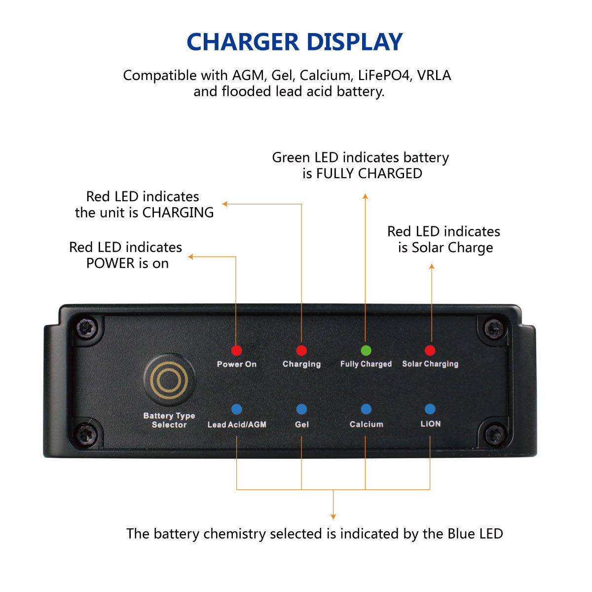 12V 40A DC to DC solar powered trickle charger for car, Gel, and Lithium, Using Multi-Stage Charging in RVs