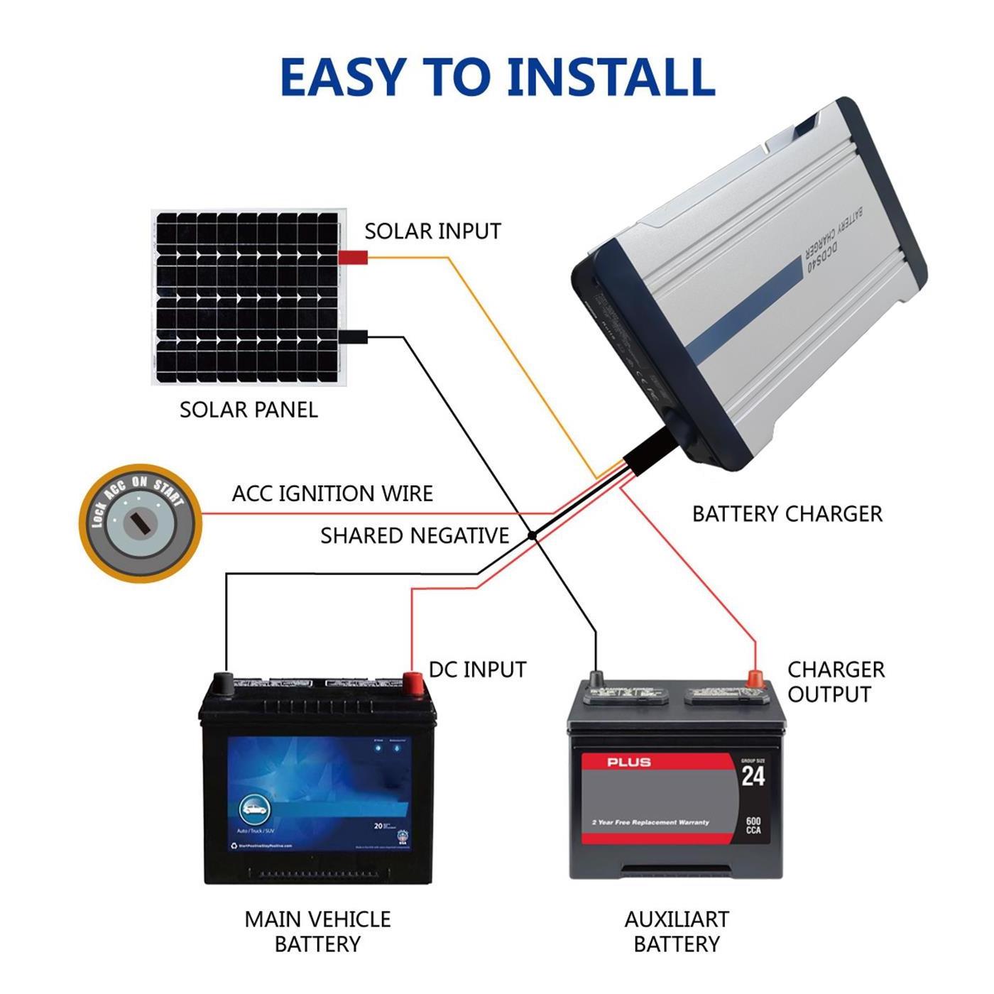 12V 40A DC to DC solar powered trickle charger for car, Gel, and Lithium, Using Multi-Stage Charging in RVs