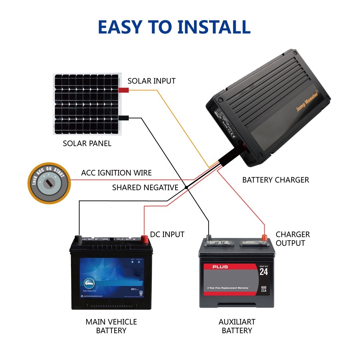 12V 20A DC-DC Battery Charger with MPPT solar charger Suitable for RVs, Commercial Vehicles, Boats, Yachts