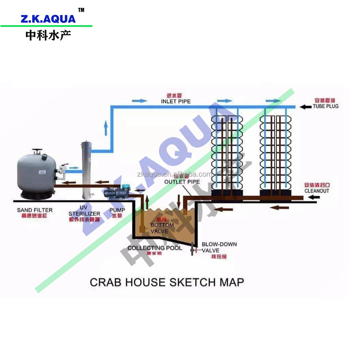 Box Aquaculture Vertical Farming Equipment King Price Crab Farm System