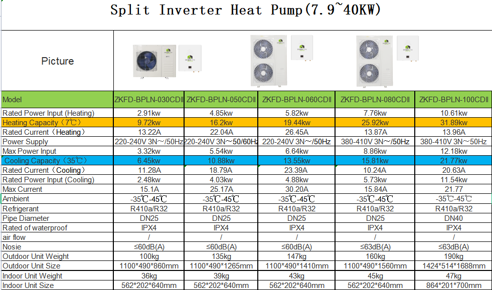 ZKFD dc inverter air conditioner R32 Household Heating&Cooling Split EVI Full Inverter Heat Pump