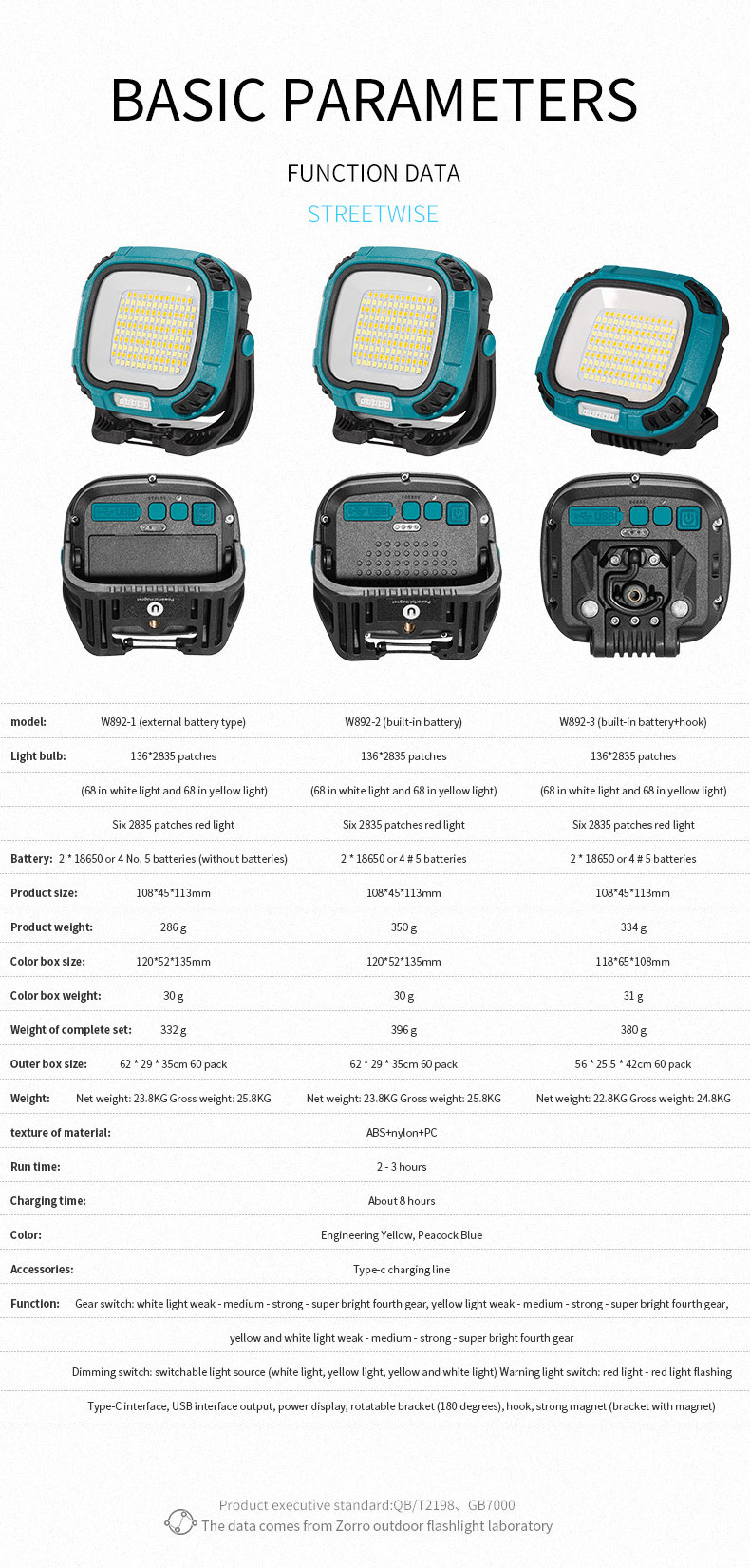 Multifunctional Waterproof Solar High Power Flood Light Cob 2*18650 Portable Led Rechargeable Cob Work Light