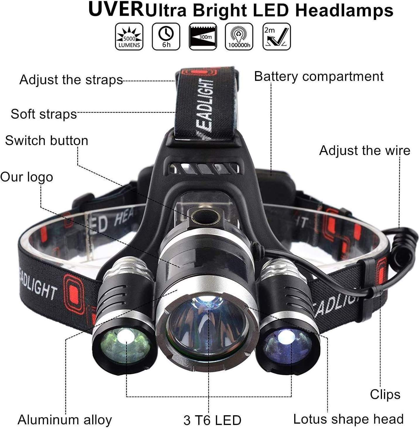 Wholesale Powerful Waterproof Emergency Lights Usb Zoom Head Lamp Faros Cob Led Headlamp