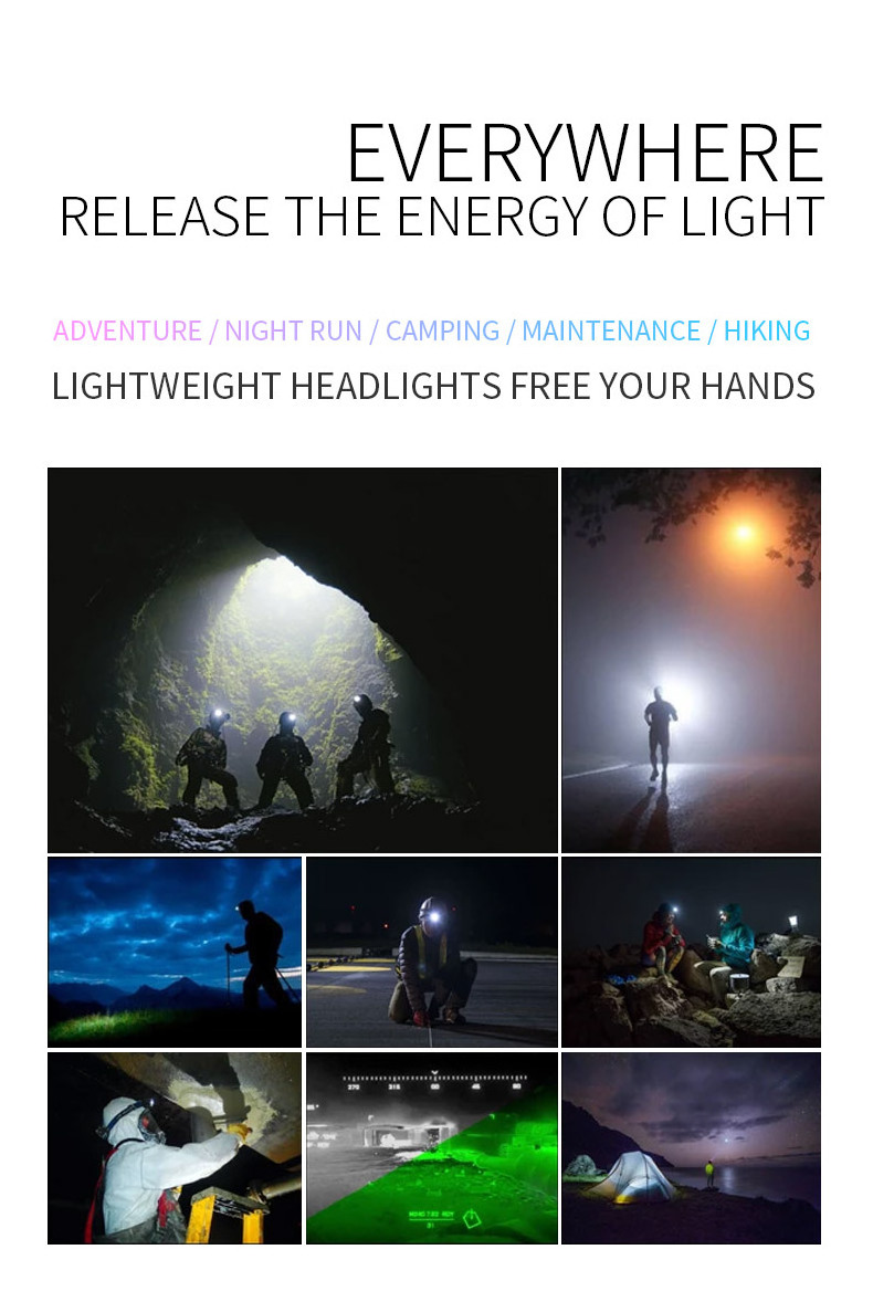 Brightest Outdoor Head Flashlight 18650 Battery Powered Rechargeable Headlamp Led Headlight