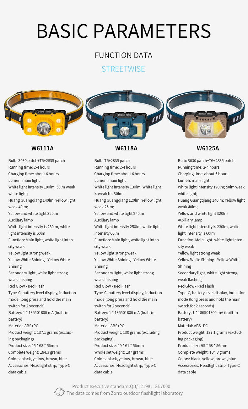 650Lumens Cob 270 Degrees Led Wide Beam Head Flashlight Headlight Rechargeable Camping Outdoor Motion Sensor Headlamp