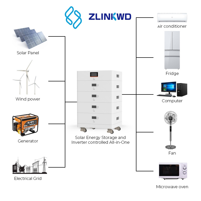 Italia 3.5kW Powerwall 51.2V 5Kwh 10Kwh Batterie Fotovoltaico Agli Ioni Di Litio Lifepo4 Energy Storage Lithium Ion Batteries