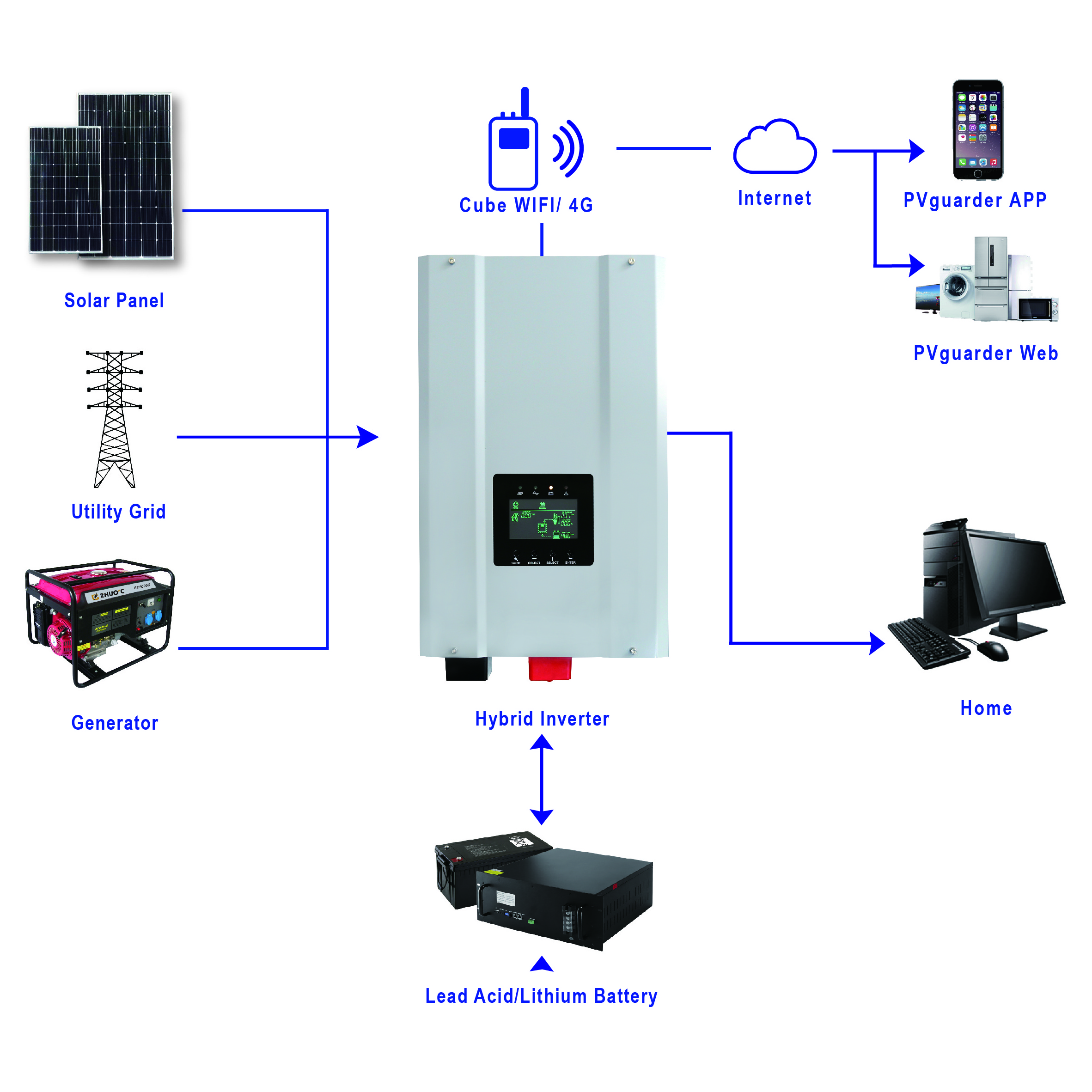 Hybrid solar Inverter 4KW 5KW 6KW 8KW 10KW 12KW 60A 120A MPPT Controller AC Charger Inverter Pure Sine Wave Home solar Inverter