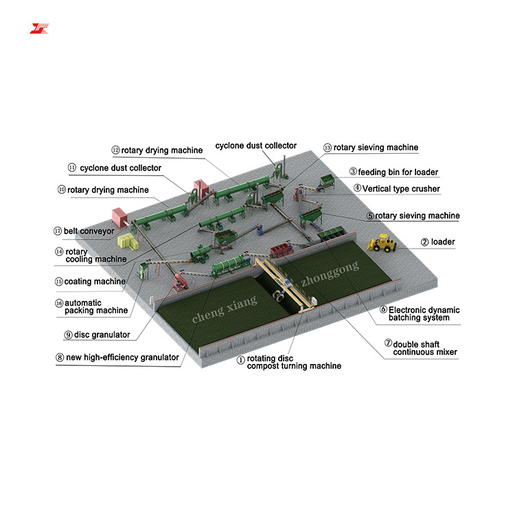 Cow Granular Manure Compost Organic Fertilizer Granulation Machine Chicken Manure Prill Machine