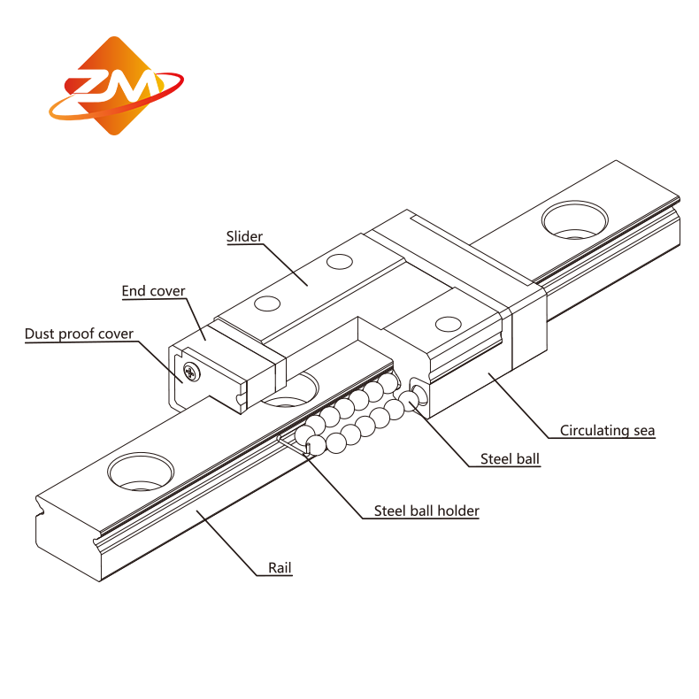 linear actuator heavy duty Square Linear Guide Rail  LHF15N Linear Guide for Injection Moulding Machines