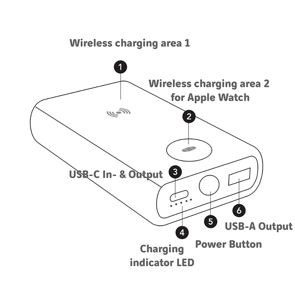 15w 2.5w wireless charging mobile battery rosh watch powerbank 10000mah magnetic Portable wireless power bank