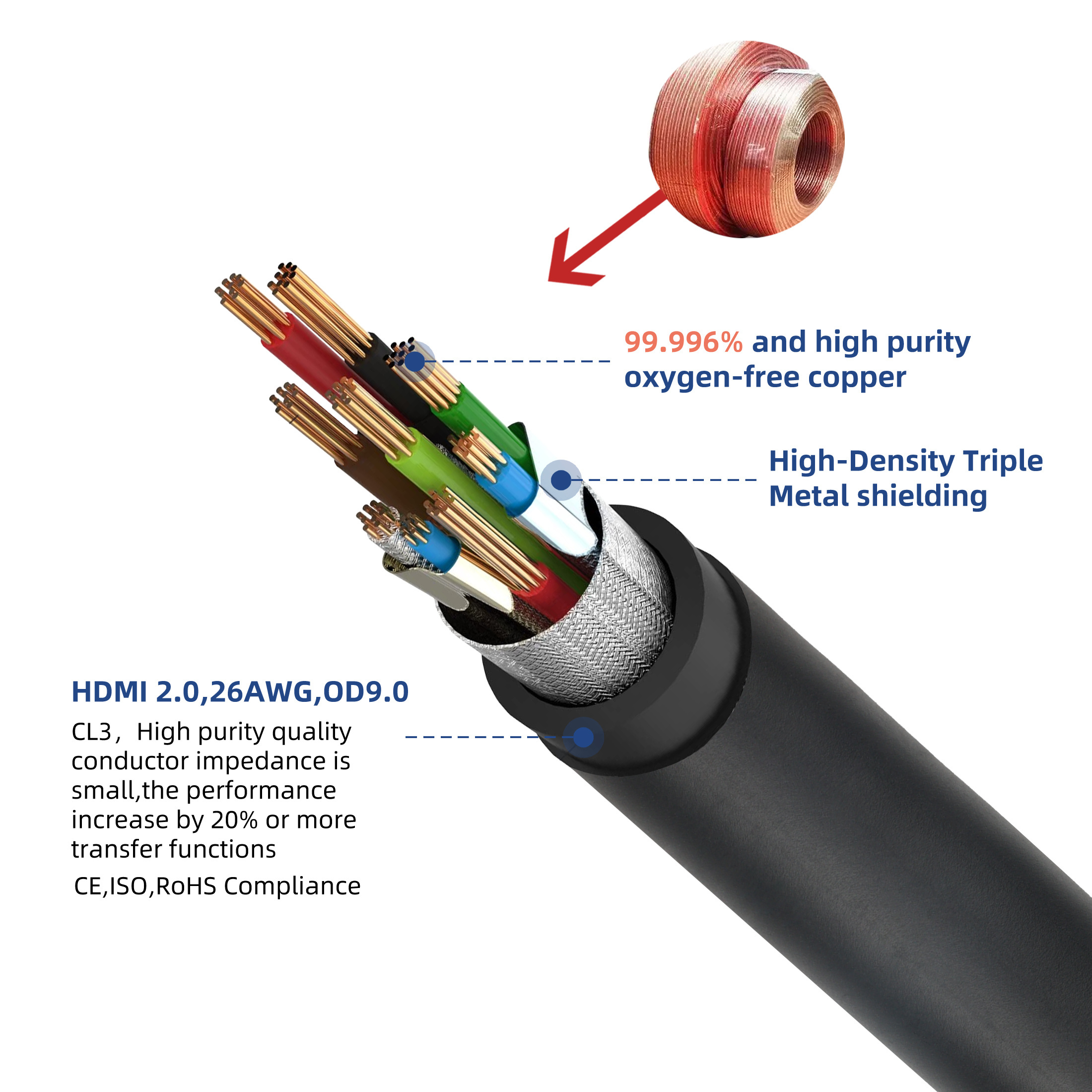 High-Speed 18Gbps HDMI 2.0 Cable 24K Gold-Plated Connectors Supports 4K@60Hz All HDMI Devices Android Computers Printers Tablets