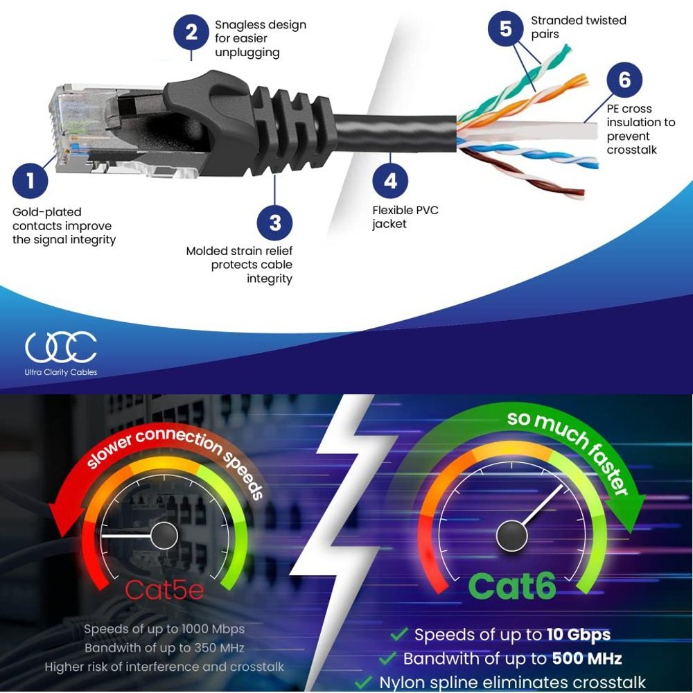 Good Quality Cat6 Ethernet Cable 6 Feet LAN UTP RJ45 Network Cord Patch Internet Cable High Speed