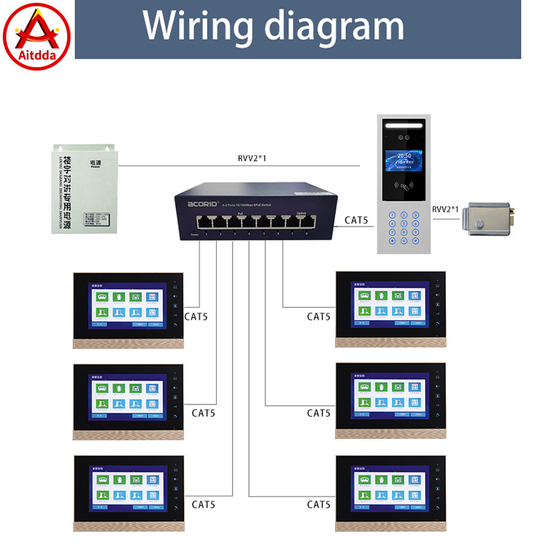 Outdoor video intercom building video door phone door entry system 1080p video doorbell wired smart ring doorbell