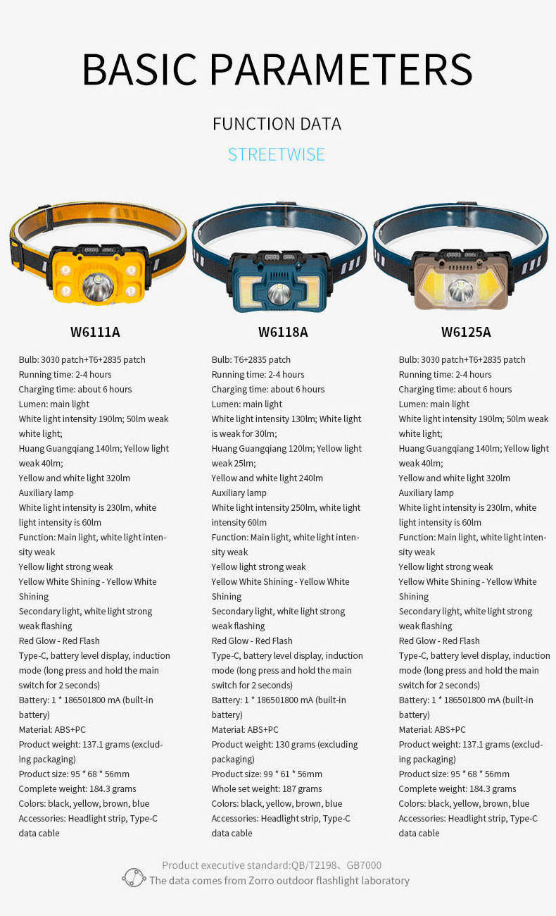 650Lumens Cob 270 Degrees Led Wide Beam Flashlight Headlight Rechargeable Camping Outdoor Motion Sensor Headlamp