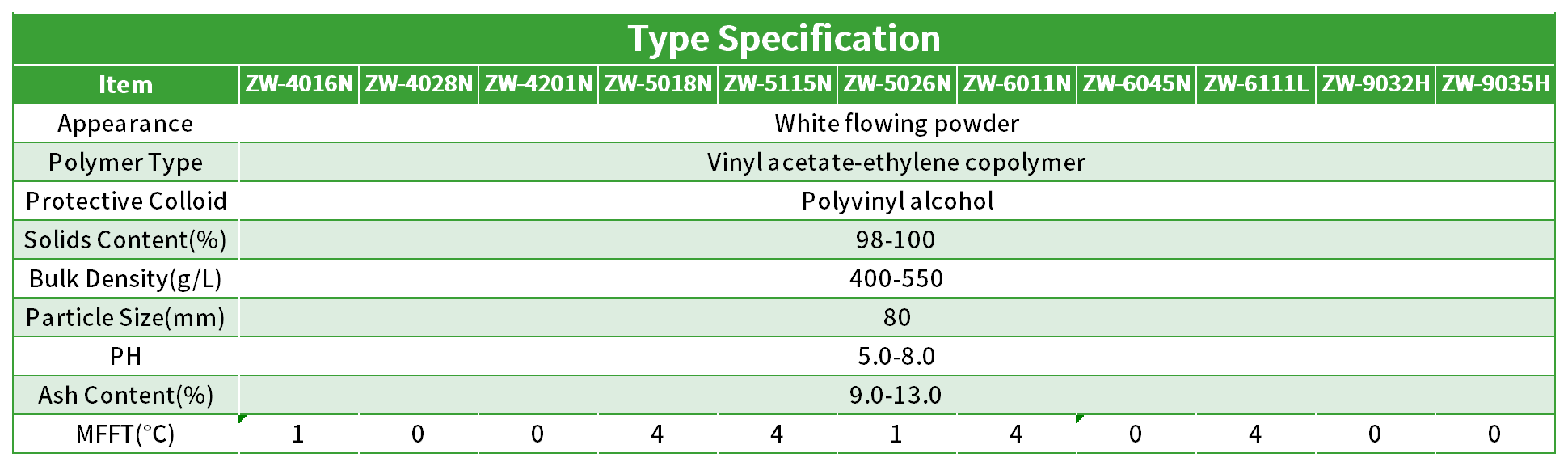 Manufacturer Supplier Ethylene Polyvinyl Acetate Re-Dispersible Polymer Vae Rdp Powder