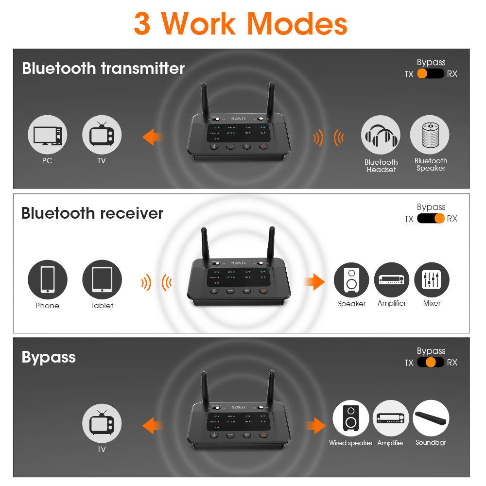 2023 Hot Sale Long Range Bluetooth Wireless Video Transmitter Receiver With Aptx HD Low Latency Supports Two Headsets