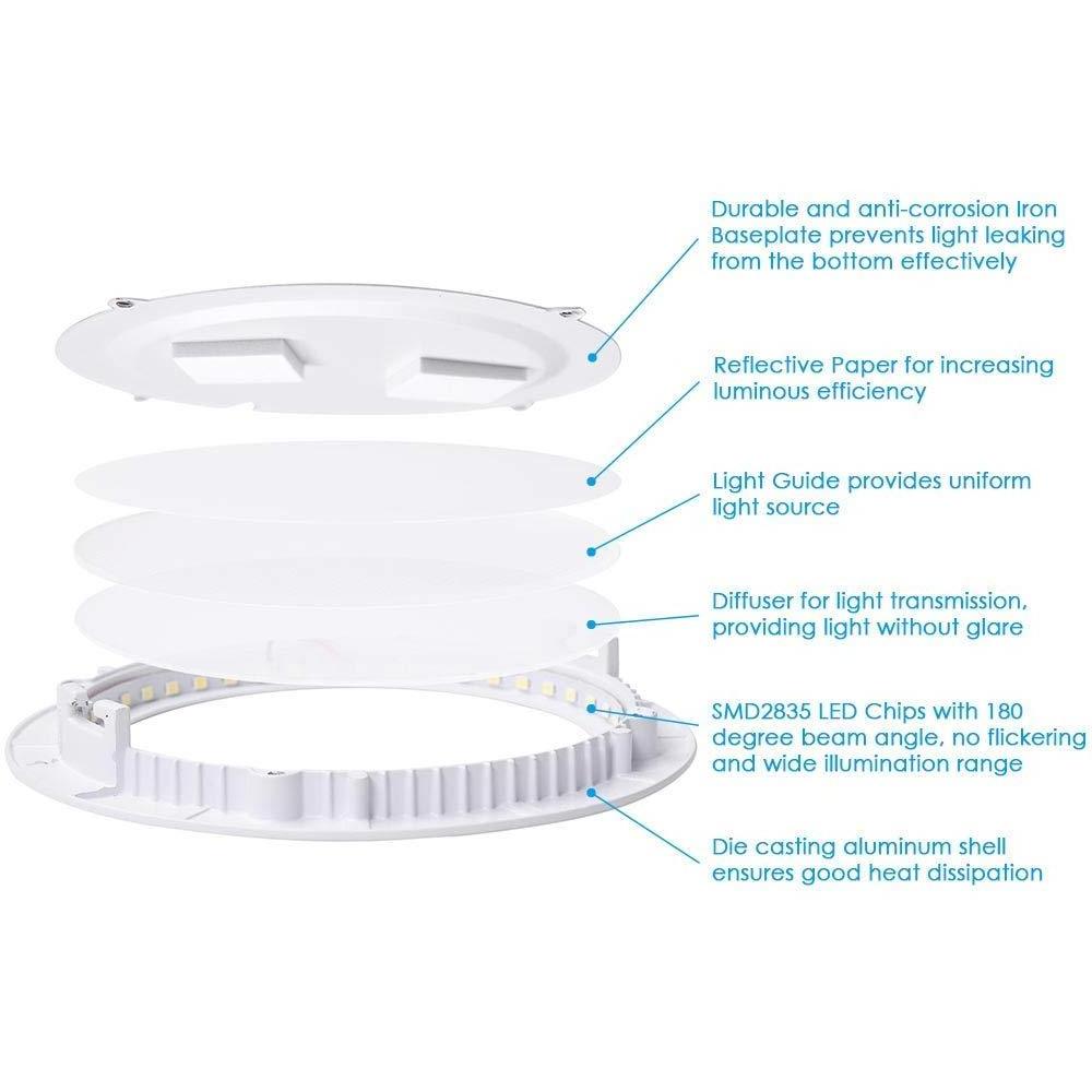 Factory Price Surface Mount Led Panel Light For Indoor Room Certification Square Round Office Led Panel Light