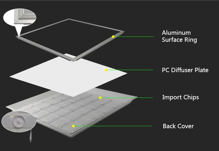 Wholesale 24watt led surface mounted panel light plaster recessed backlit panel light 595x595 36w 600x600 led panel light price