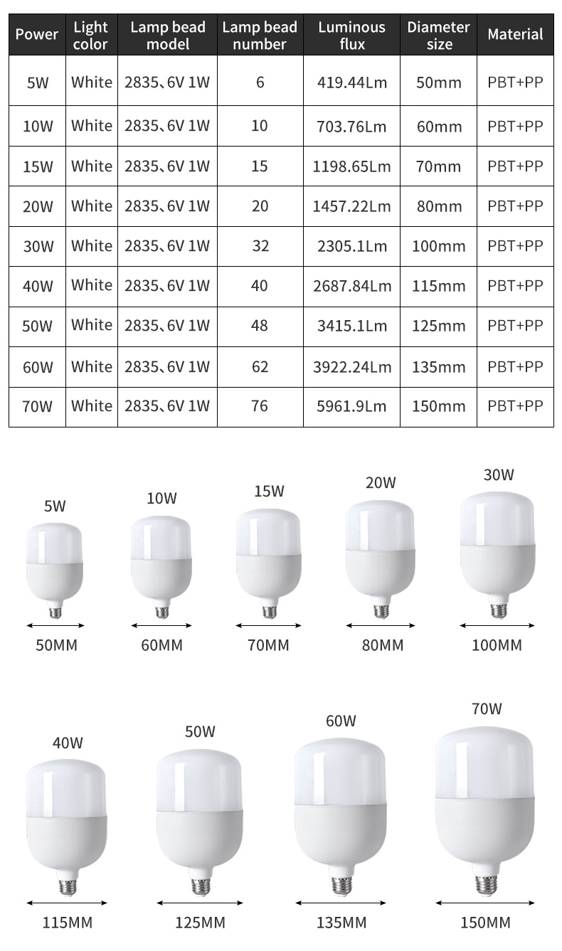 Die Casting Aluminum Big Power E27 E40 Lamp holder 6500k White T Lamp Bulb High-light energy-saving light bulbs