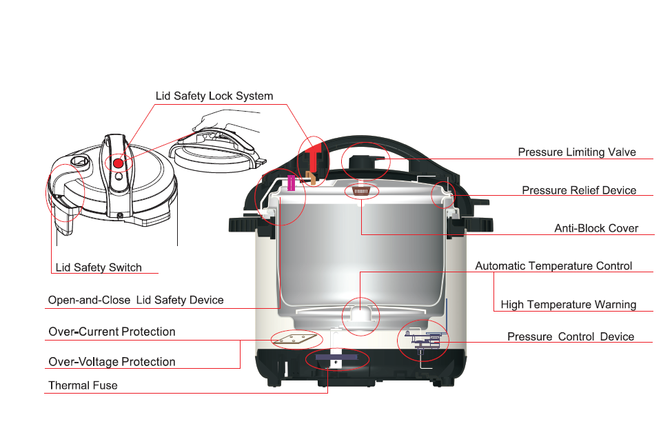 GT601M10 Multi Rice cooker Cooking Pot Smart Electric Instant Pressure Cooker