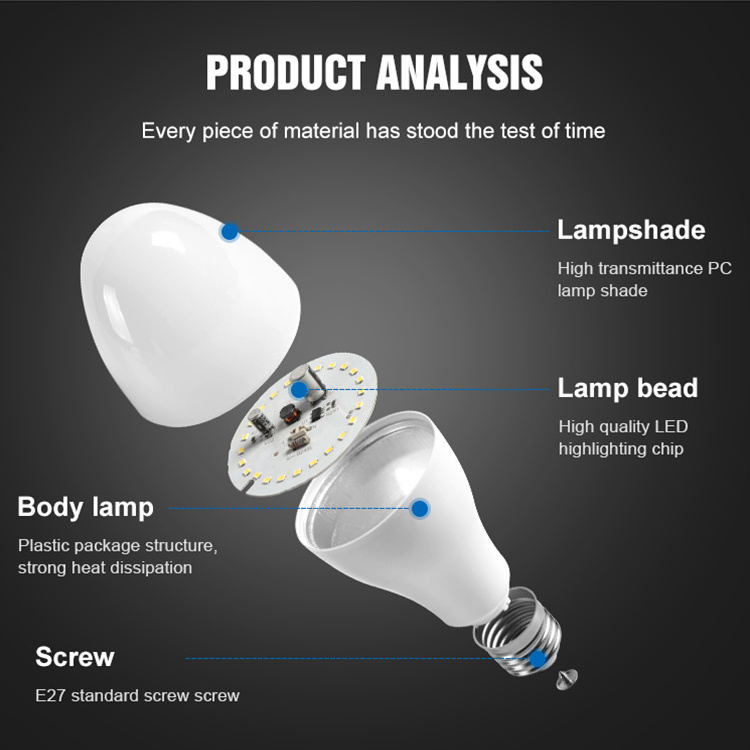 Huahuang Unique Design A Shape Garage Workshop 10W 15W 20W 30W 40W 50W B22 E27 LED Light Bulb