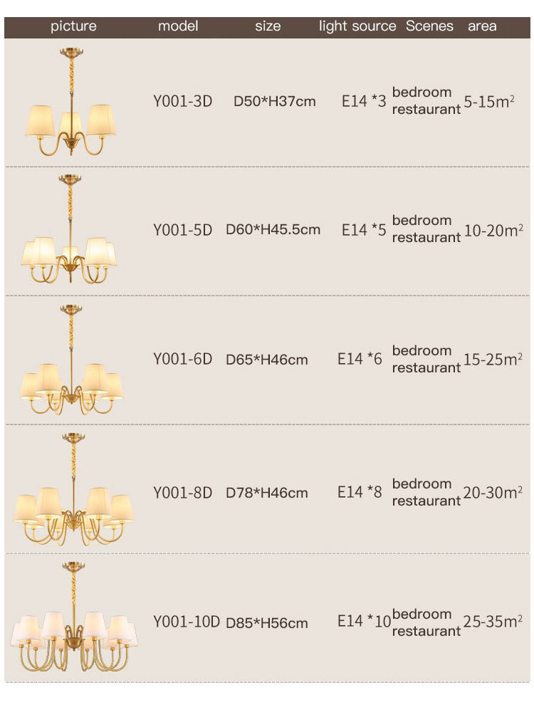 Nordic Fabric Led Pendant Lamp For Living Room Bedroom Interior Farmhouse Retro Ceiling Chandelier Copper Light Fixtures