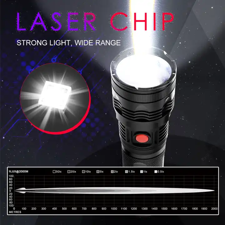 Battery Display Flashlights Led White Laser Blub Rechargeable Powerful Torch Flashlight Outdoor High Power Torch Light