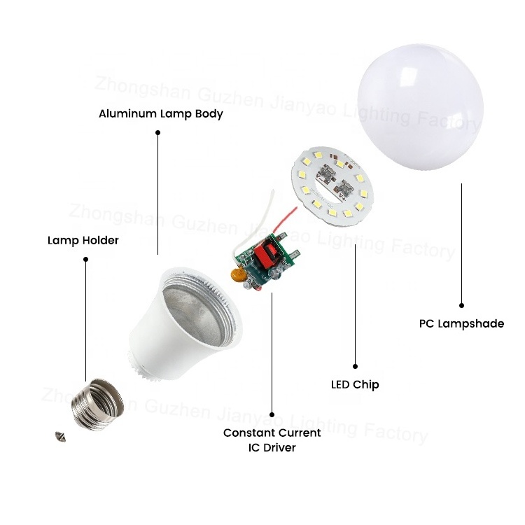 Best Selling Energy Saving Indoor Lighting 3W 5W 7W 9W 12W 15W 18W 25W Watt Led Bulb