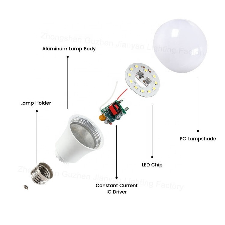 White Residential Led Bulb Lamps 3W 5W 7W 9W 12W 15W 18W 25W E27 B22 Bulb Light Raw Material Led Bulb