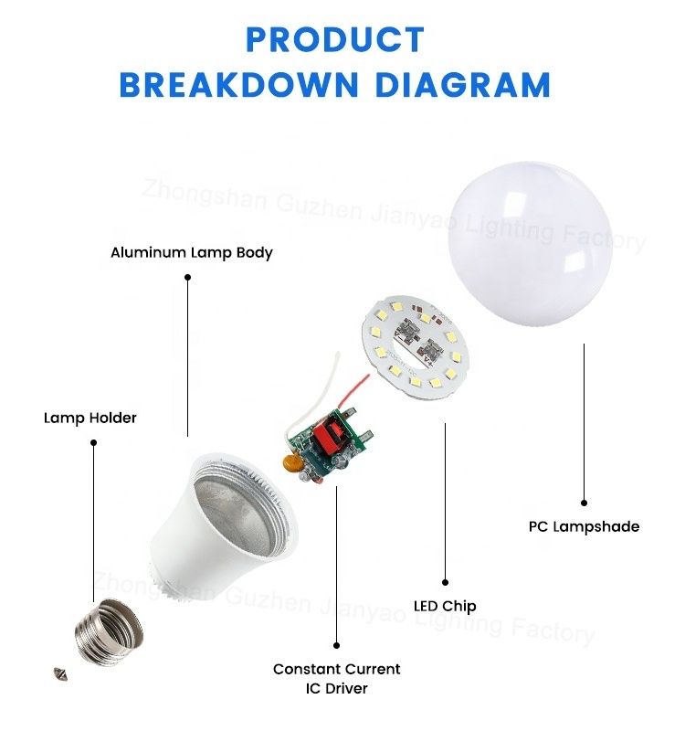 OEM Factory Price B22 E27 base rechargeable light bulb Warm White Daylight Led Lights Bulb High Luminous lamps led lights