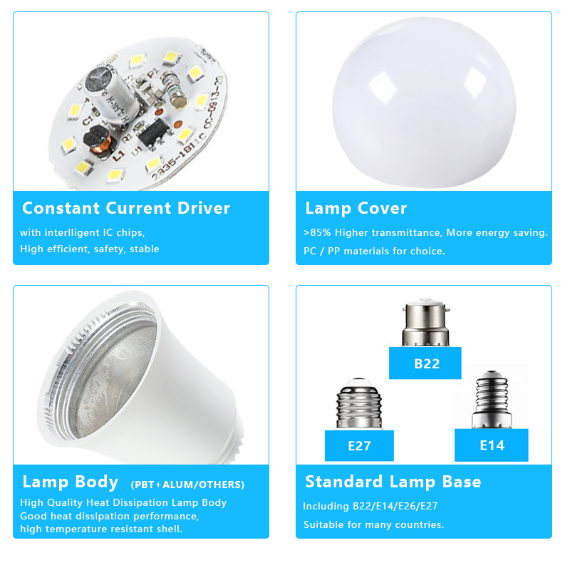 Free Sample Residential Clear Lamps 3W 5W 7W 9W 12W 15W 18W 25W E27 B22 Holder Bulb Light Raw Material Led Bulb