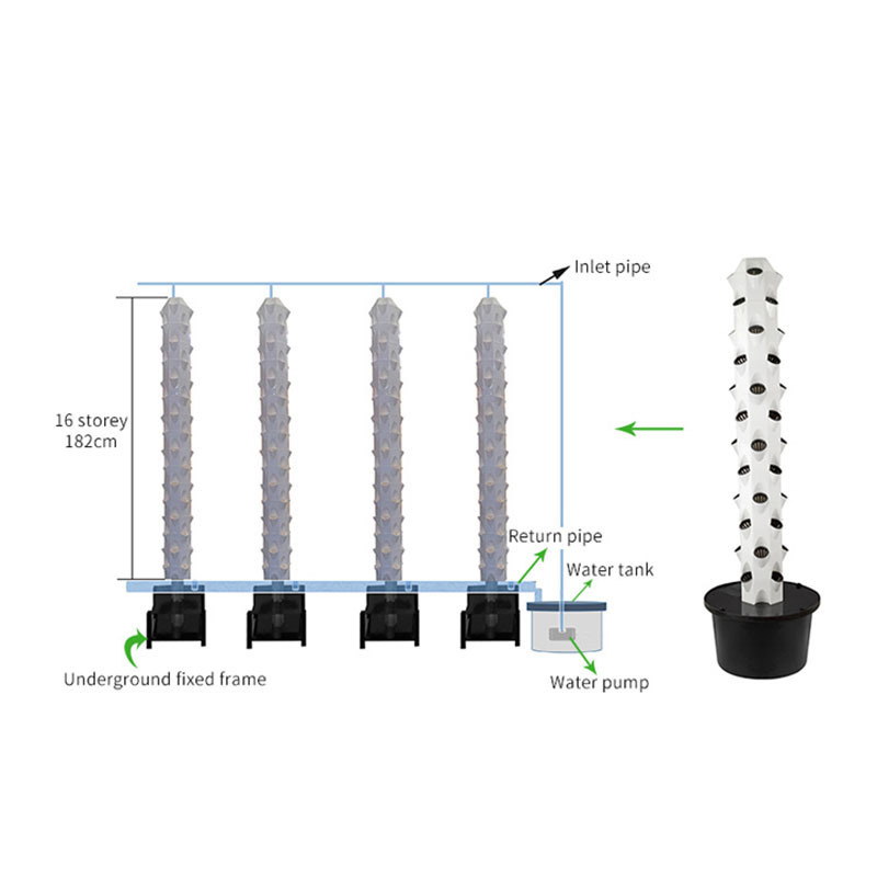 Economic Practical Household Hydroponic Tower 48 Holes Complete Vertical Garden Hydroponics Vertical Tower Led Grow Lights