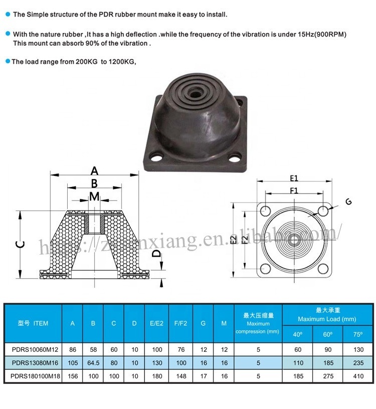 Factory supply standard anti vibration isolator pads for generators shock absorber