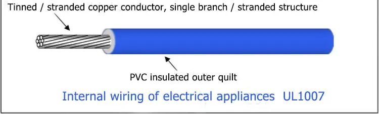 Advanced 1.5mm2 RV building wire 450 750V electrical wire China electrical cable factory supply