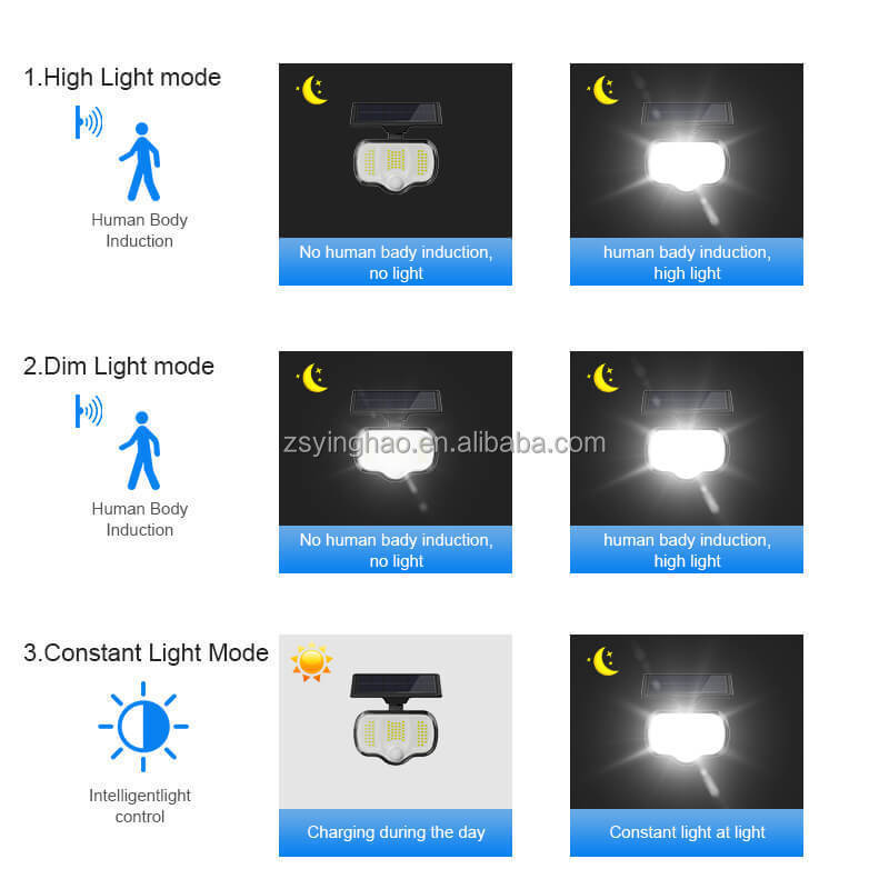 Waterproof Outdoor Garden Induction Power Security Night Led Pir Motion Sensor Solar Split Wall Mount Light With Interaction