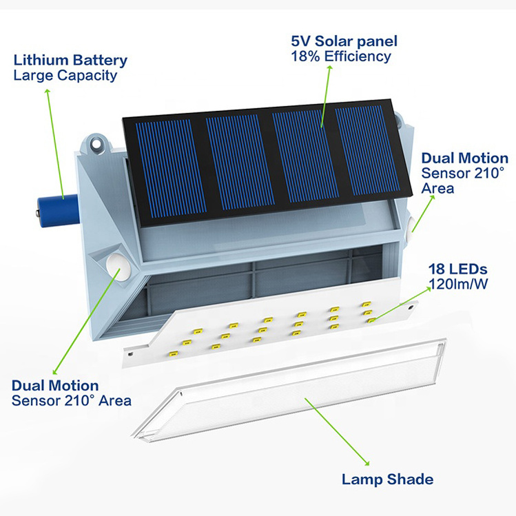 New 3.7V/1200mAh rechargeable dual Motion Sensor PIR LED  solar wall garden light outdoor