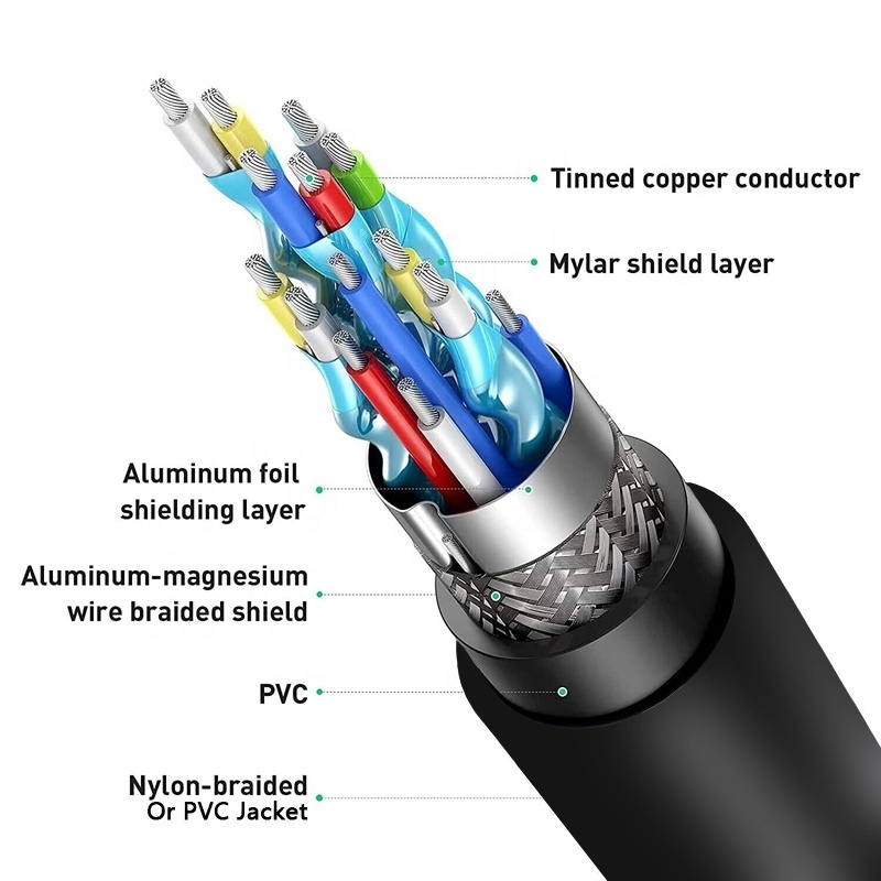 Customized HDMI 2.1 Cable 48Gbps Ultra High Speed HDMI Cord 8K60 4K120 144Hz RTX 3090 1M 2M 3M 5M for Laptop Monitor UHD TV PS5