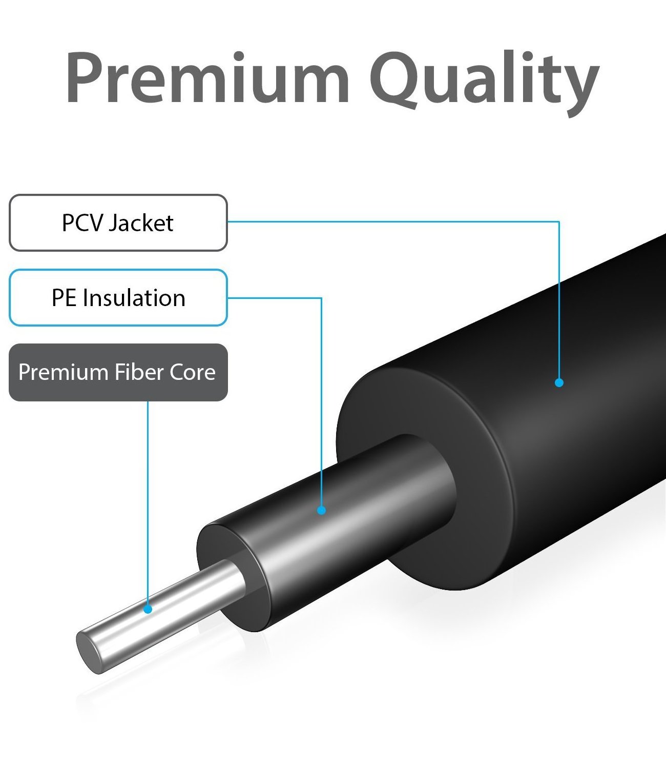 High quality toslink interface audio cable SPDIF5.1/7.1 fiber optic cable audio video hifi Digital fiber optic cable audio video