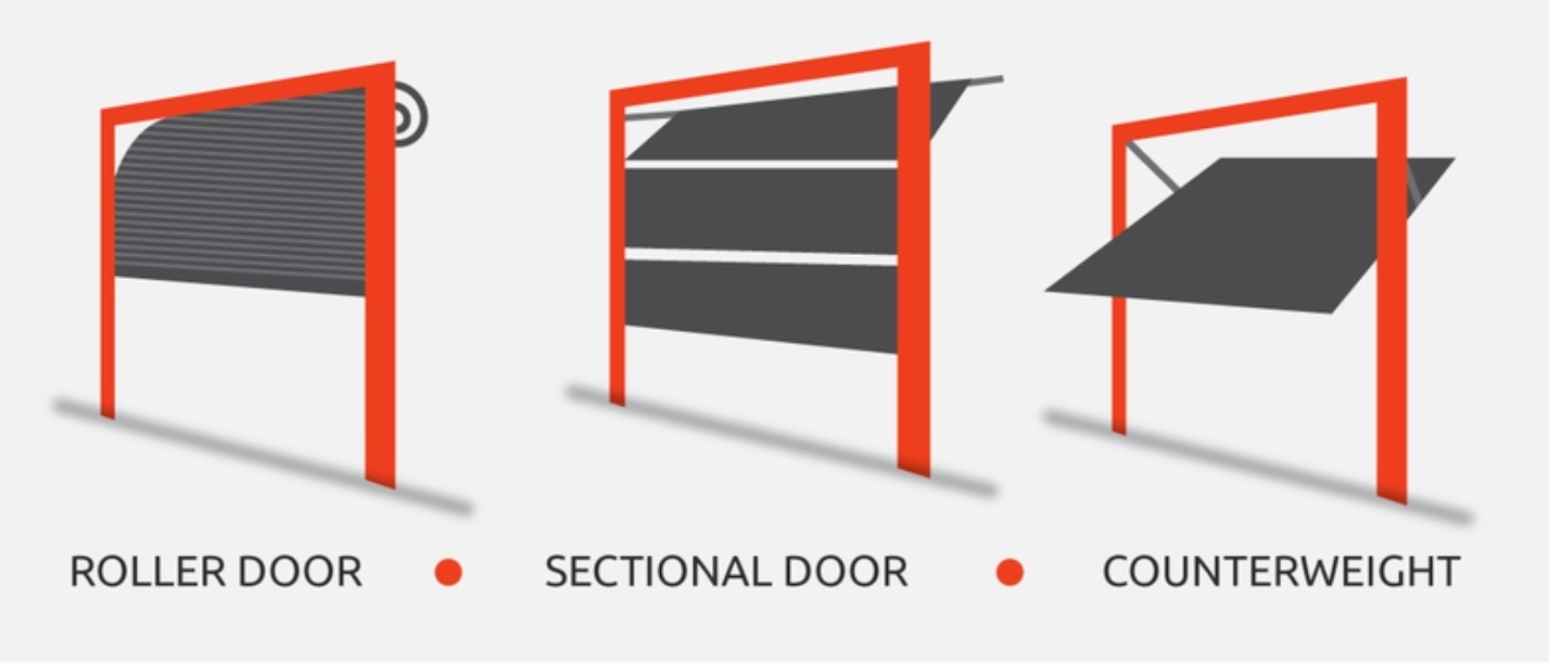 Sectional garage door opener with Pedestrian door