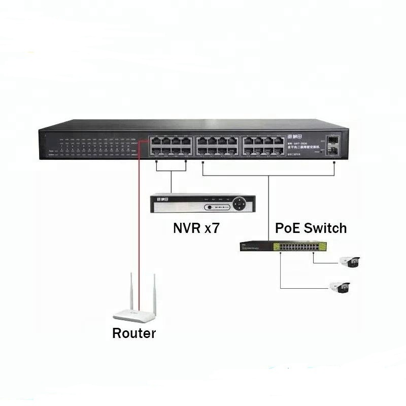 L2 Managed 2 SFP 24 RJ45 Port gigabit ethernet Switch