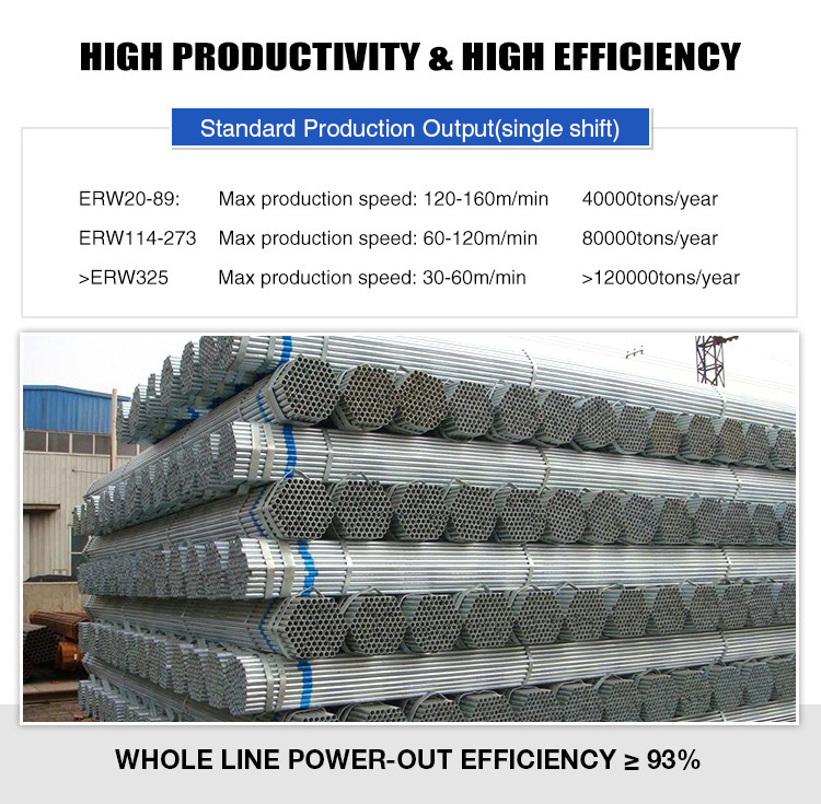 Round Square HF ERW Welded Tube Pipe Mill Production Line Roll Forming Carbon Steel Pipe Making Machinery