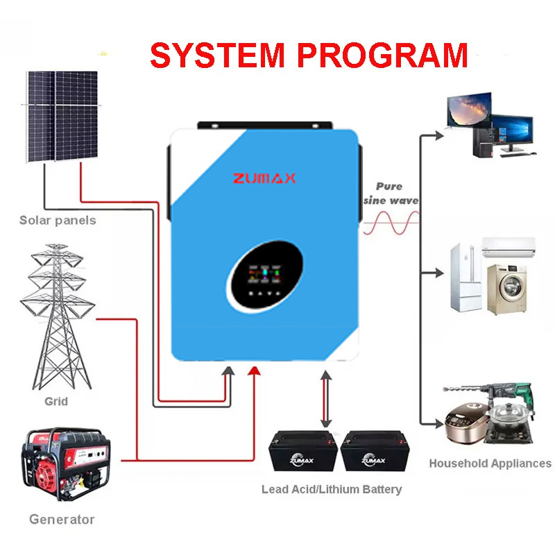 zumax inverter  renewable energy 1500w 2400w 3000w 5000w pure sine wave power inverter with wifi