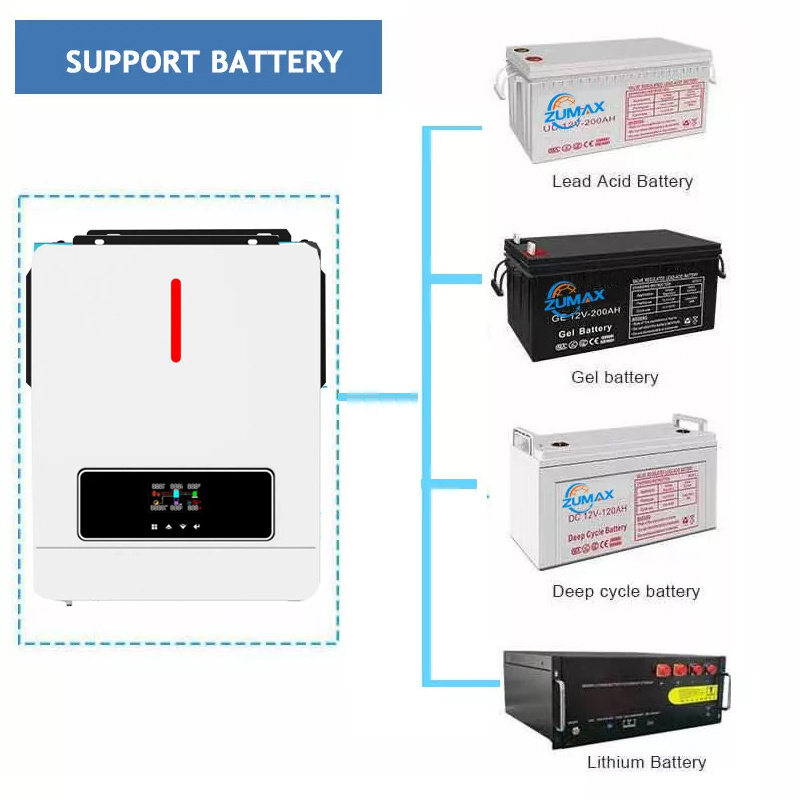 3kw  home use led lighting 1kw 3kw 5kw 7kw 10kw 24v 48v solar inverter  solar generator solar energy