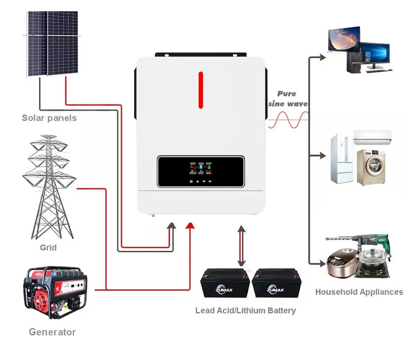 zumax 1kw 2kw  3kw 4kw 5kw 6kw 12v  24v   48v  hybrid inverter  110v 120v 230v inverter