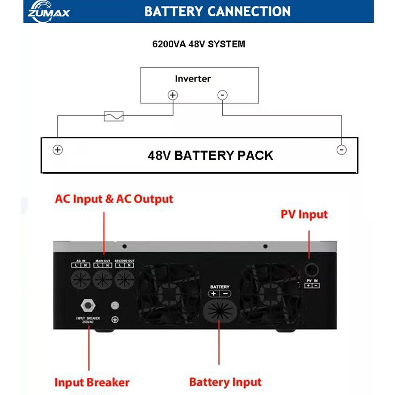 3kw  home use led lighting 1kw 3kw 5kw 7kw 10kw 24v 48v solar inverter  solar generator solar energy