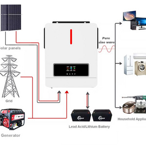 3kw  home use led lighting 1kw 3kw 5kw 7kw 10kw 24v 48v solar inverter  solar generator solar energy