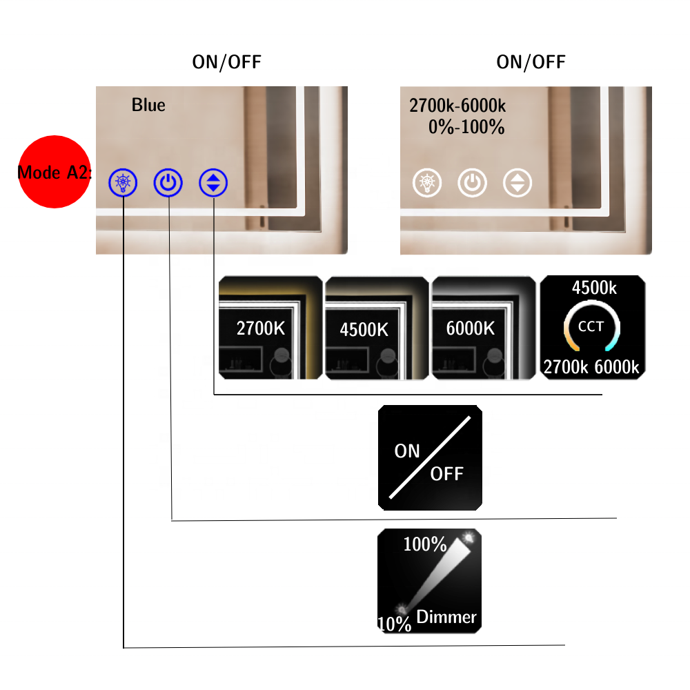 12/24V 5.3A 65W Three Buttons ON/OFF Dimmer CCT Anti-Fog LED Light Mirror Touch Sensor Switch